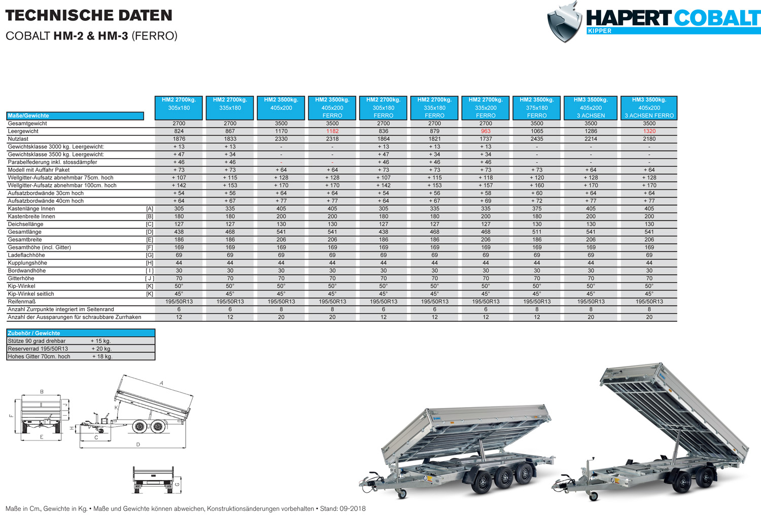 Hapert Cobalt HM-3 – 3500 3 Achs Multi Ferro Stahlblechaufsatz 600 mm, 400 mm Alu BW – Bild 2